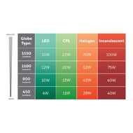 Edapt Halogen E27 Classic Light Bulb Clear 42w Warm White